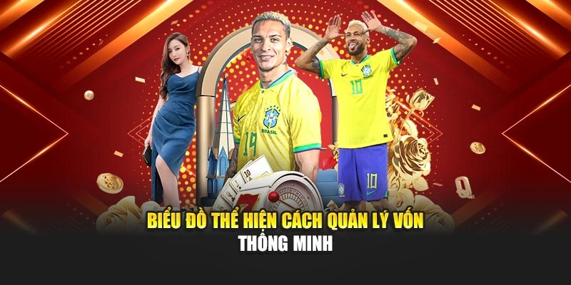Biểu đồ thể hiện cách quản lý vốn thông minh