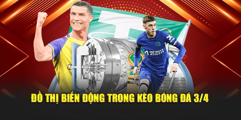Đồ thị biến động trong kèo bóng đá 3/4